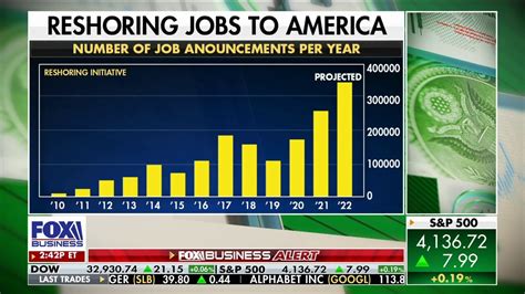 are factory jobs coming back
